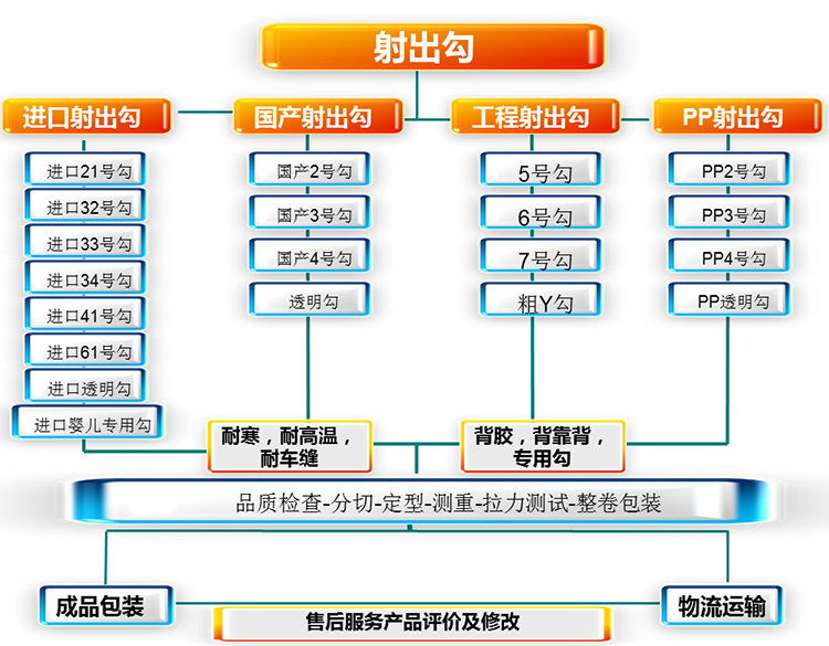 射出勾魔術(shù)貼（細(xì)鉤）